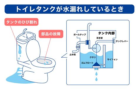 水漏れ 風水